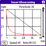 SmartBeacon